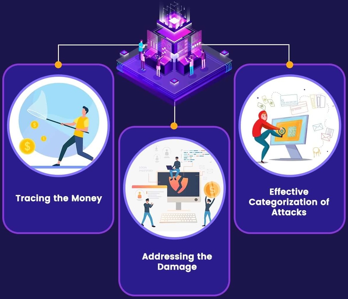 Risk reviews